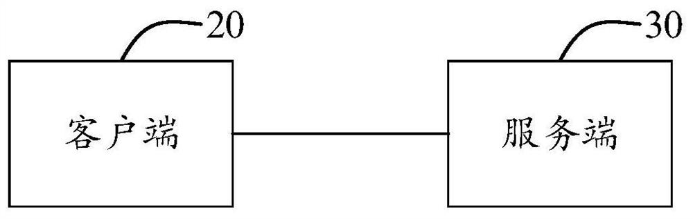 Semantic segmentation method and device based on few samples, electronic equipment and storage medium