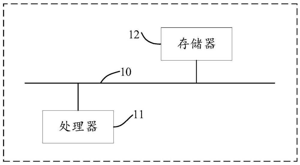 Semantic segmentation method and device based on few samples, electronic equipment and storage medium