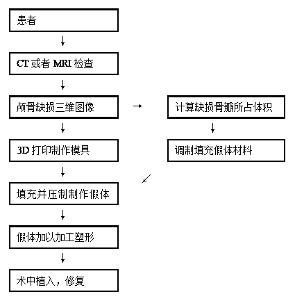 Method for manufacturing artificial skull restoration prosthesis