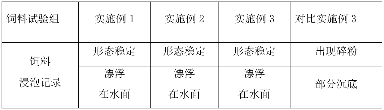 Compounded feed for Micropterus salmoides and preparation method therefor