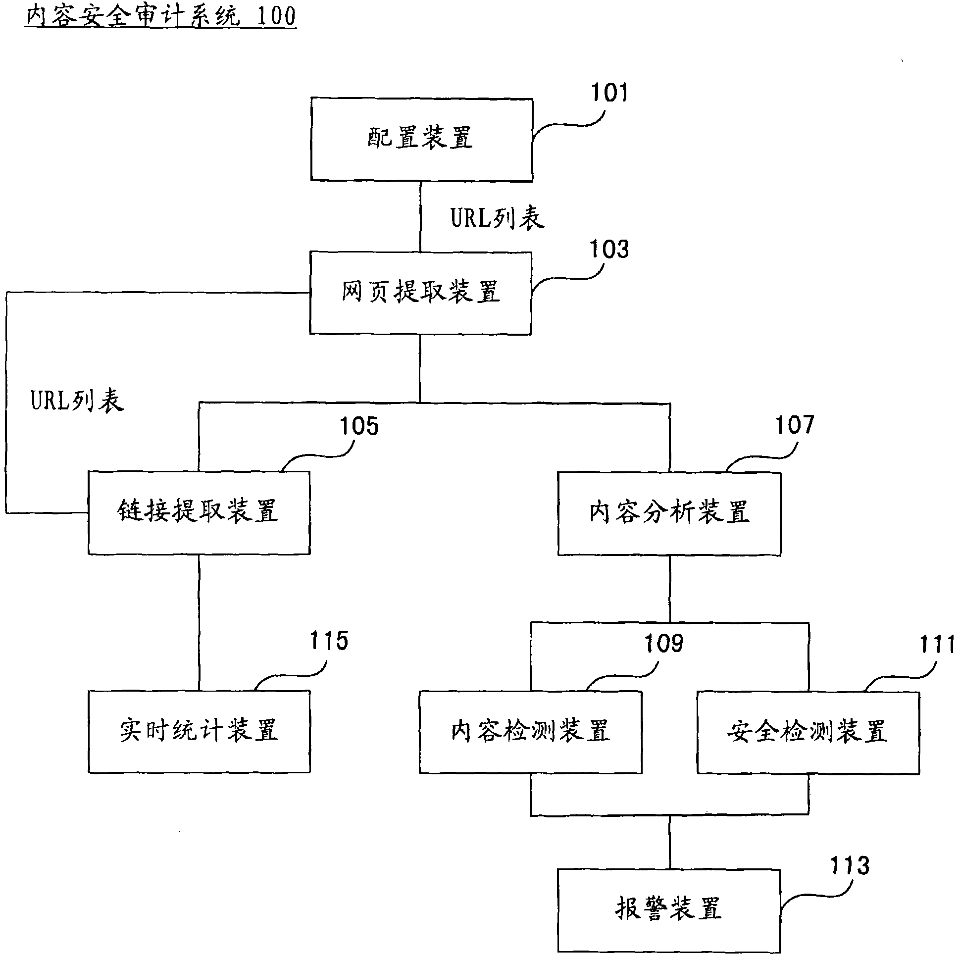 Proactive audit system and method