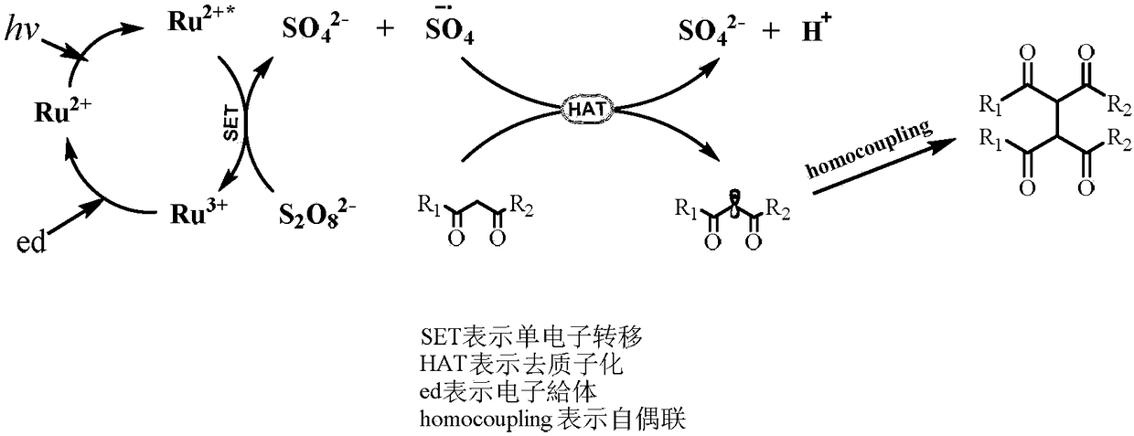 Method of dehydrogenation self-coupling of 1,3-dicarbonyl compound with visible light catalysis