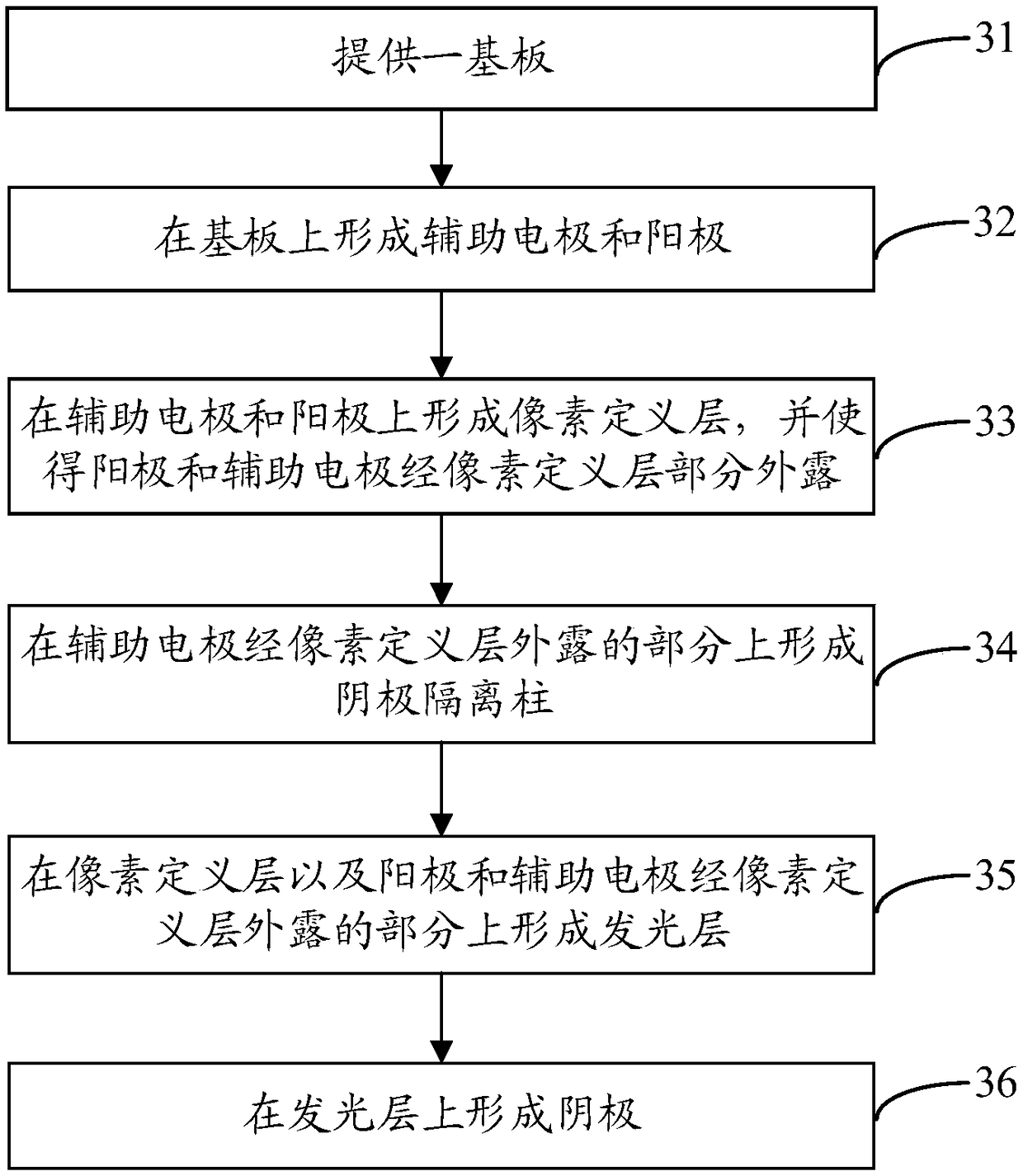 Display panel and method for manufacturing same