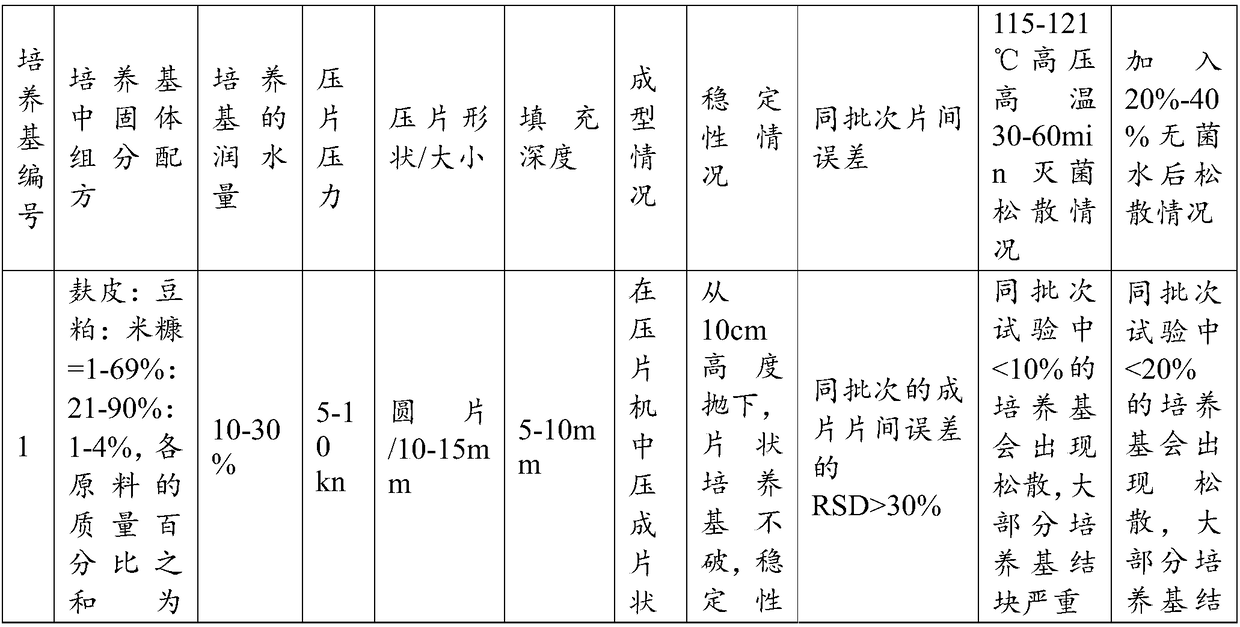 Culture medium used for microorganism solid flux fermentation and preparation method and application thereof