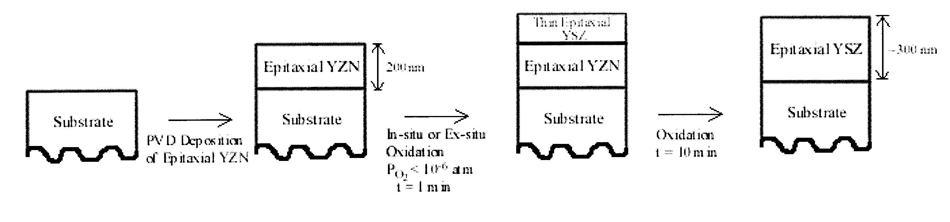 Epitaxial oxide films via nitride conversion