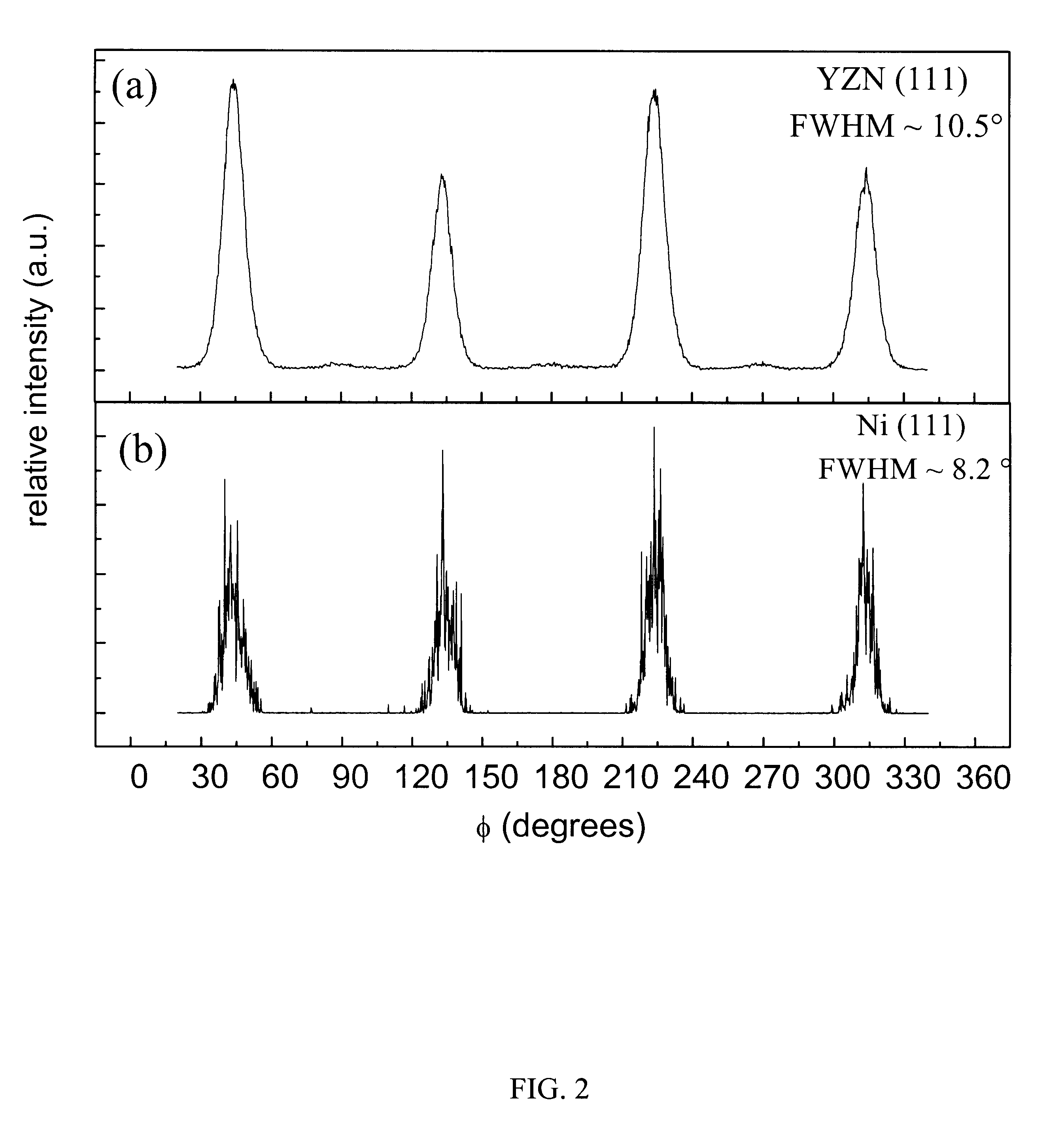 Epitaxial oxide films via nitride conversion