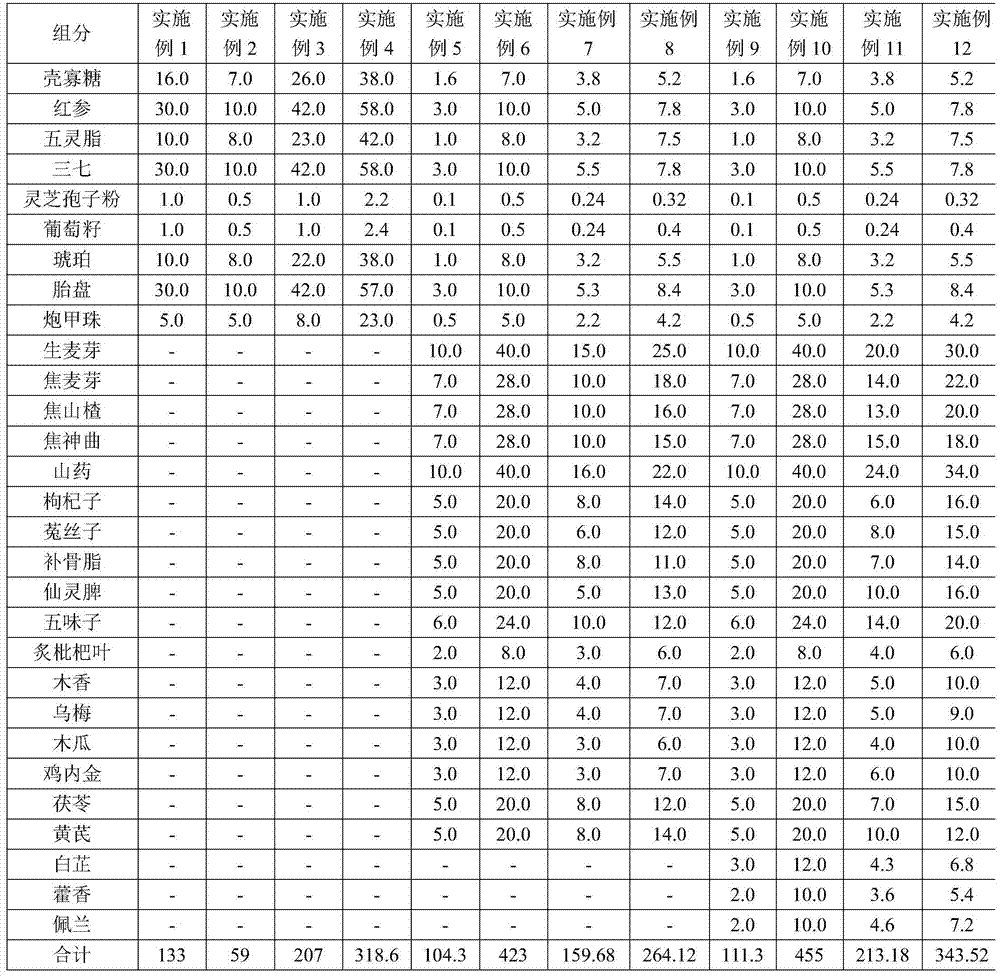 Traditional Chinese medicine compound composition for treating cancer and preparation method thereof