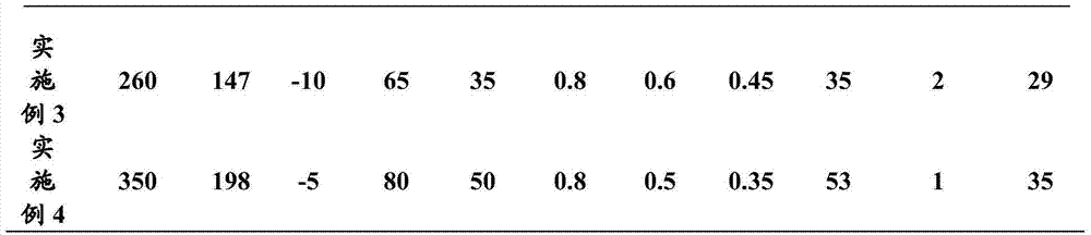 Method for purifying byproduct hydrogen chloride in fluorinated alkane production