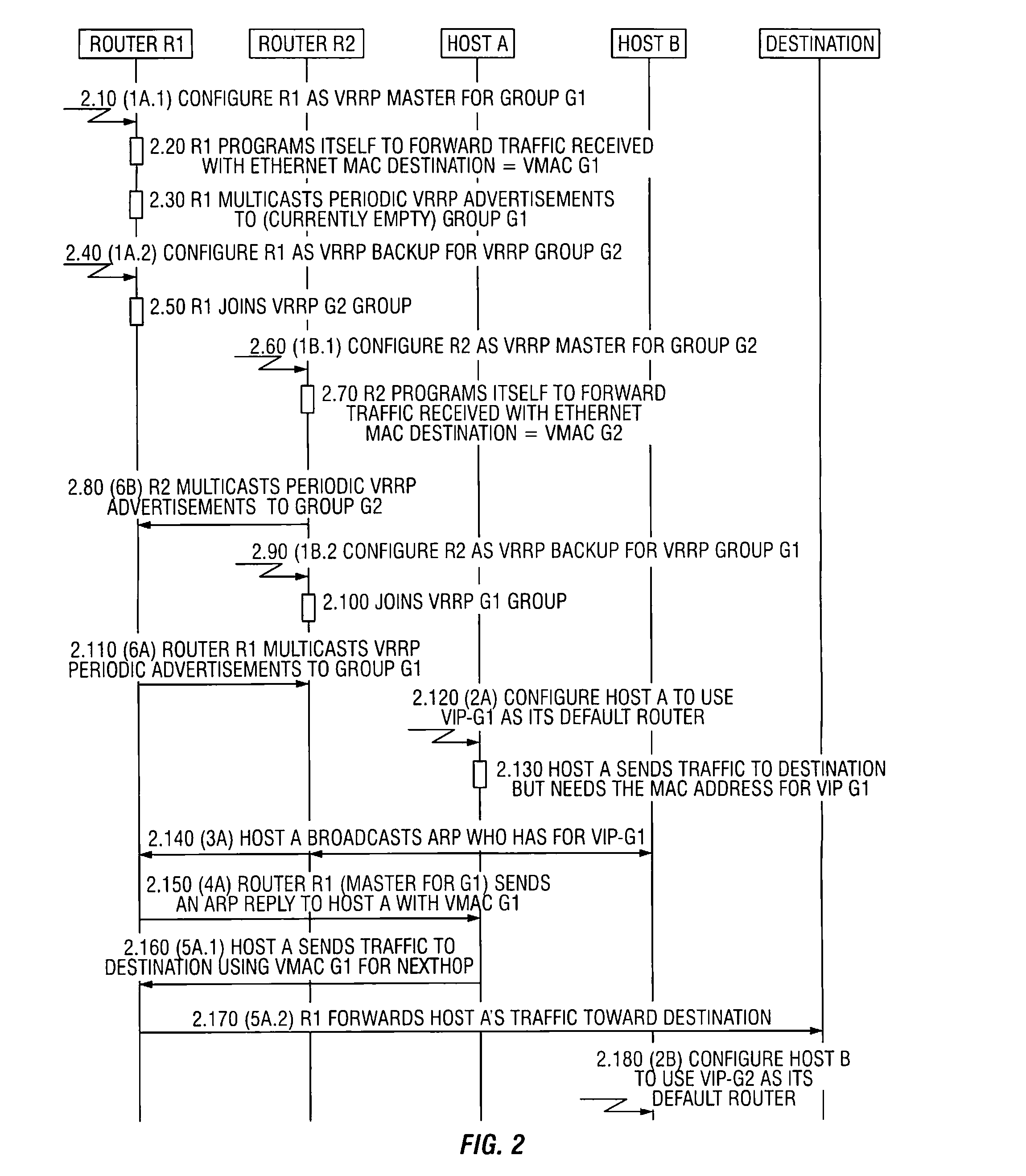 System and method for balancing IP gateway services