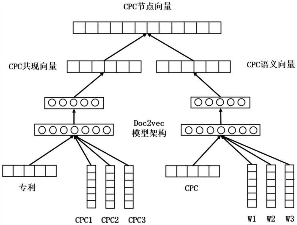 Classification number co-occurrence network construction method, technical opportunity identification method and system