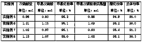 Synthetic method of methyl hypophosphorous acid monoalkyl ester