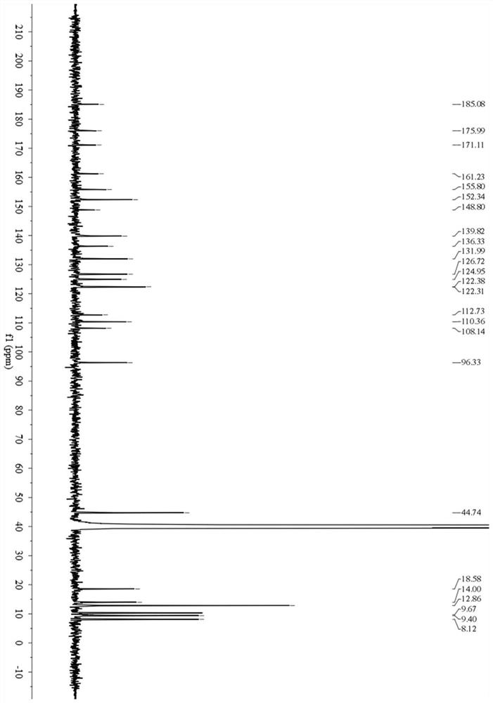 A fluorescent probe for detecting butyrylcholinesterase activity and its synthesis method and application