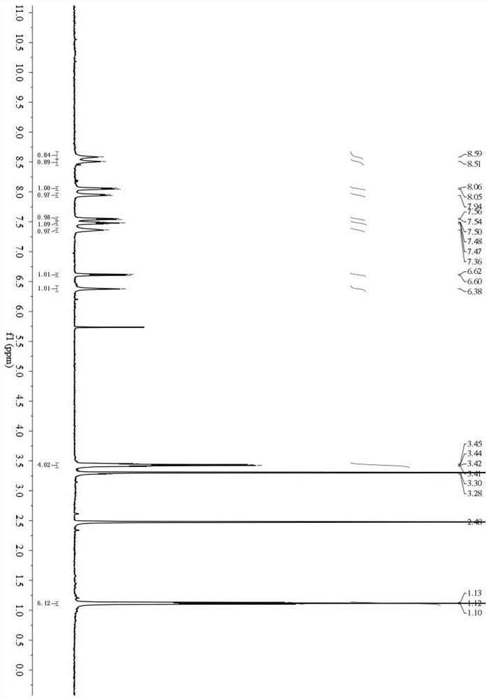 A fluorescent probe for detecting butyrylcholinesterase activity and its synthesis method and application