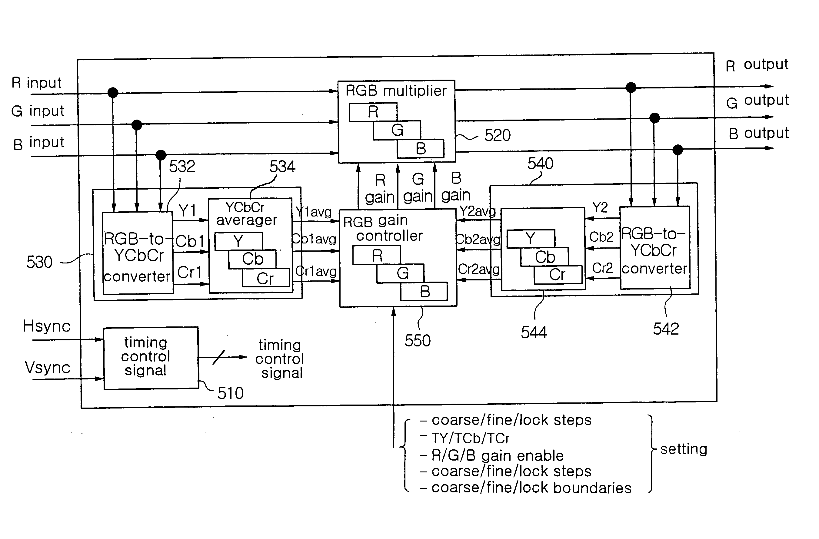 Digital automatic white balance device