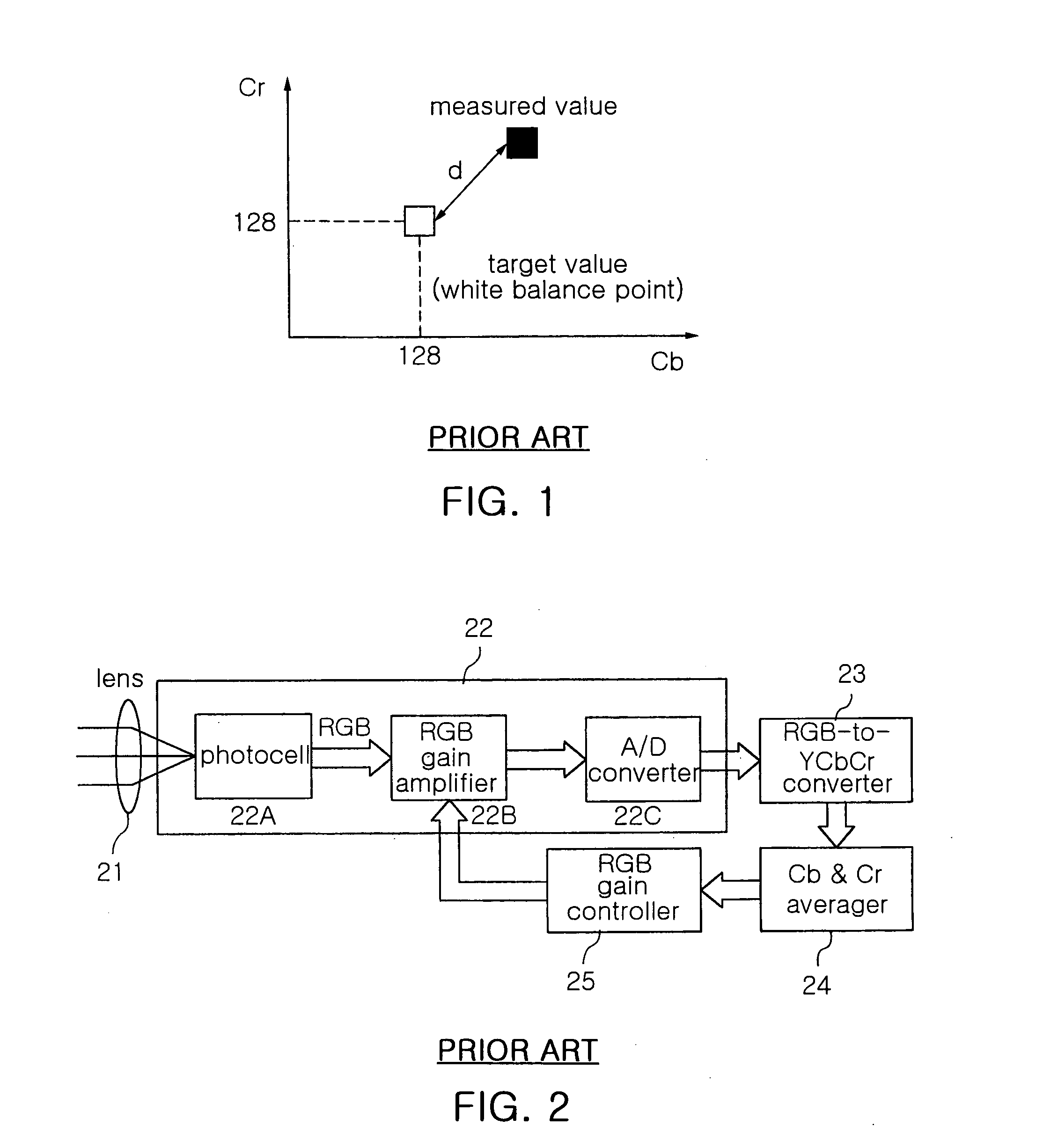 Digital automatic white balance device