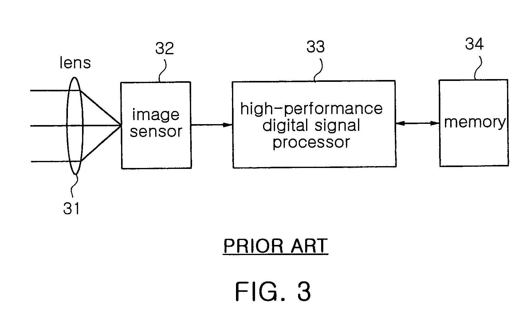 Digital automatic white balance device