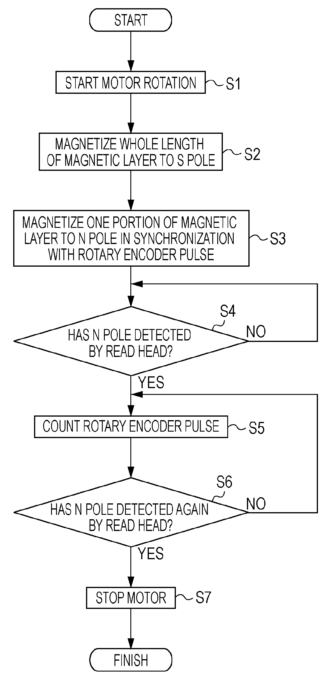 Recording method of linear encoder scale for ink jet printer