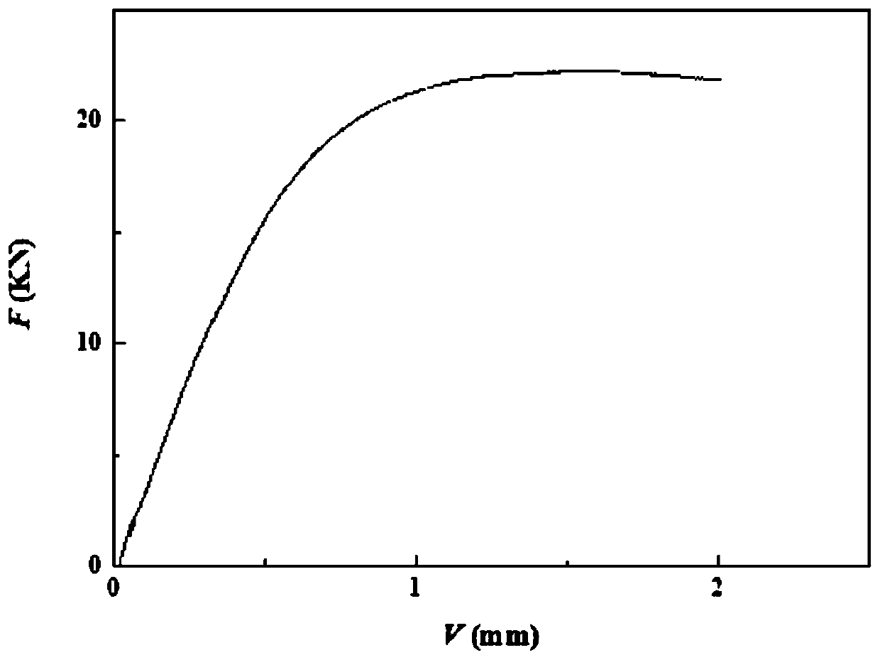 Method for measuring high-temperature fracture toughness JIC of high-toughness alloys