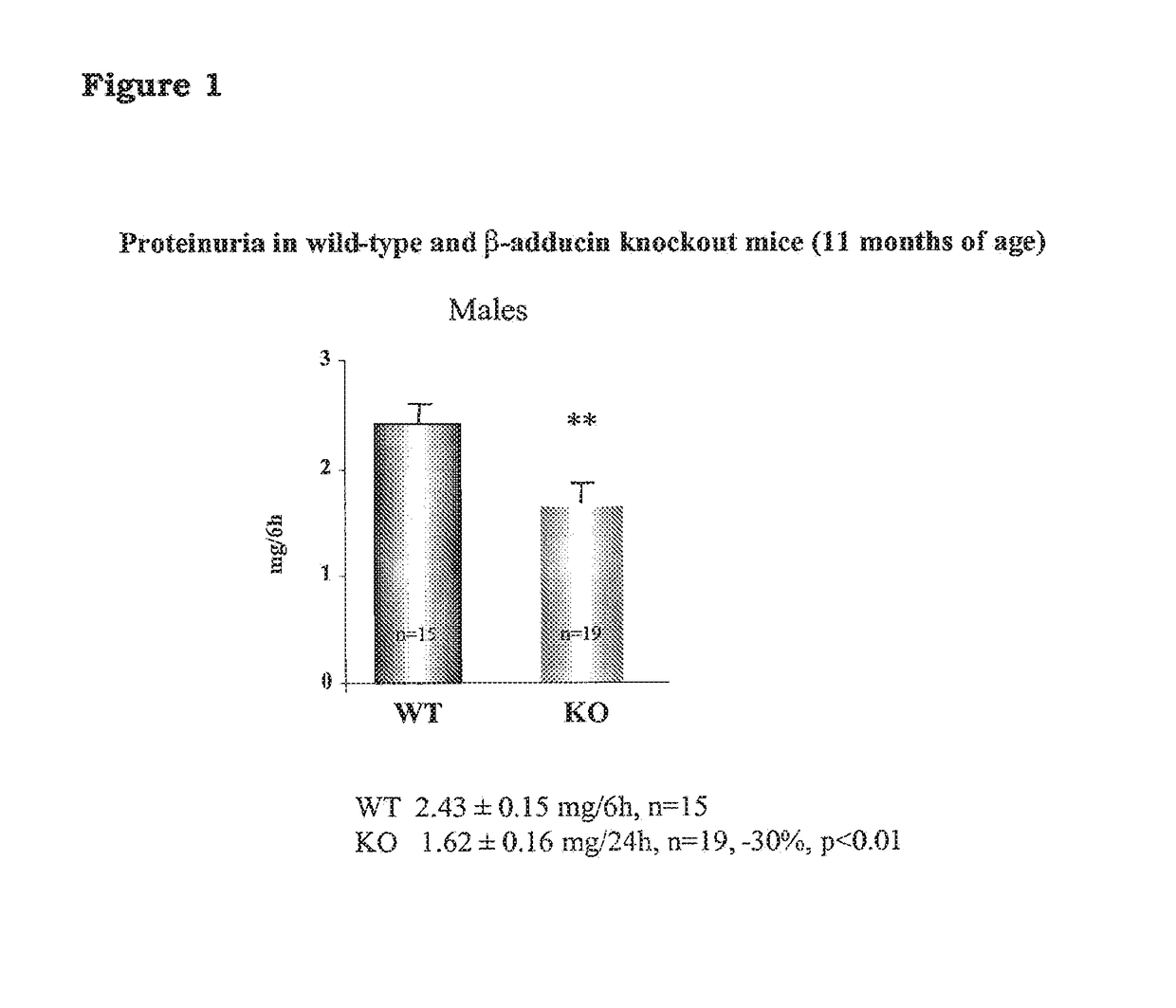 5-β, 14-β-androstane derivatives useful for the treatment of proteinuria, glomerulosclerosis and renal failure