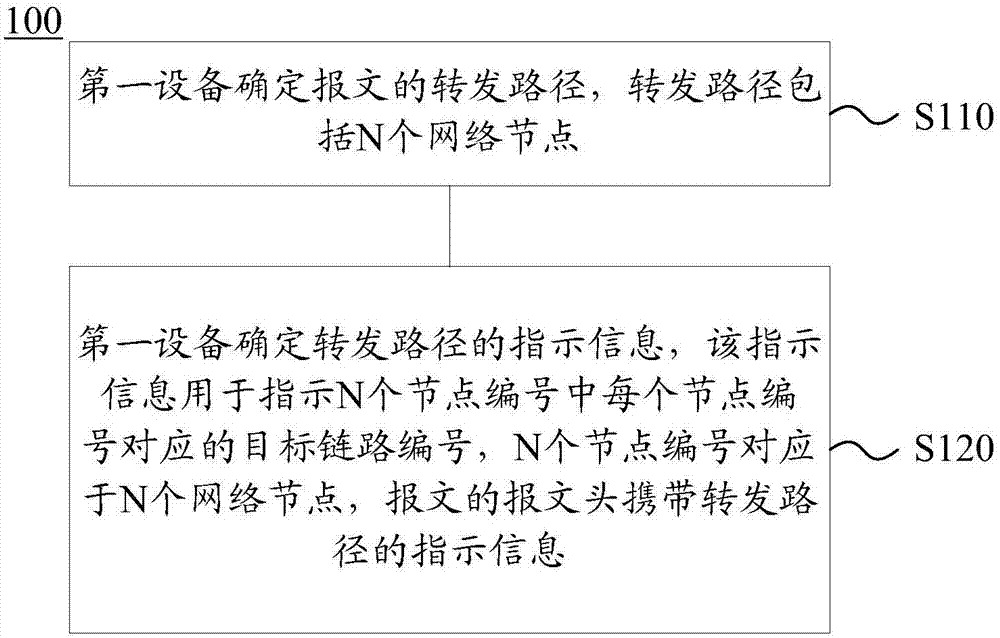 Method and device for transmitting data