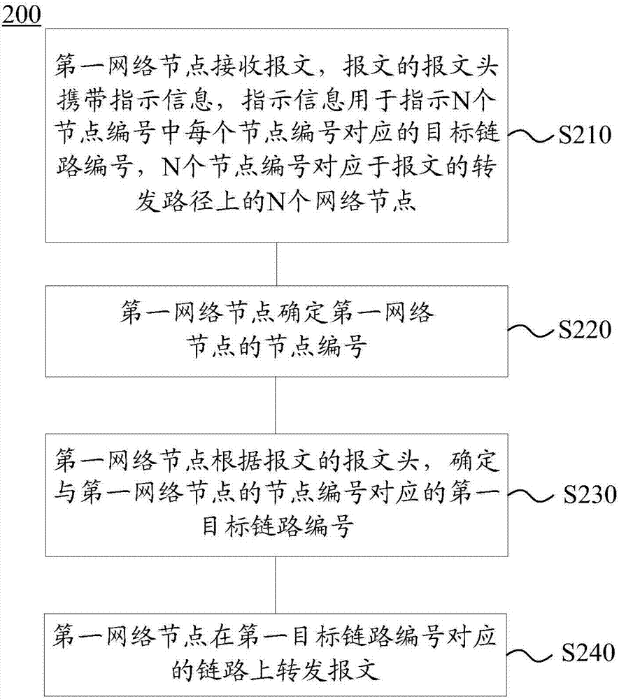 Method and device for transmitting data