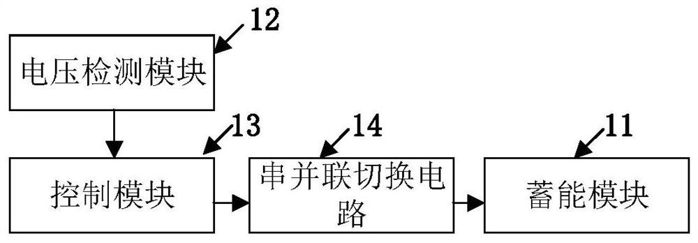 Notebook computer power supply system, charging method, power supply equipment and storage medium