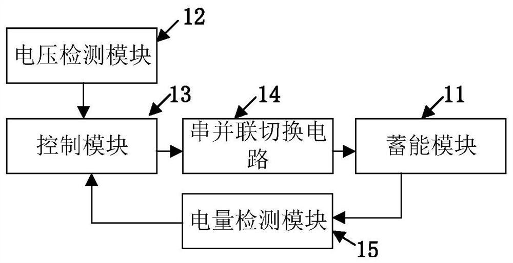 Notebook computer power supply system, charging method, power supply equipment and storage medium