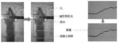 Target detection method for dam defect image