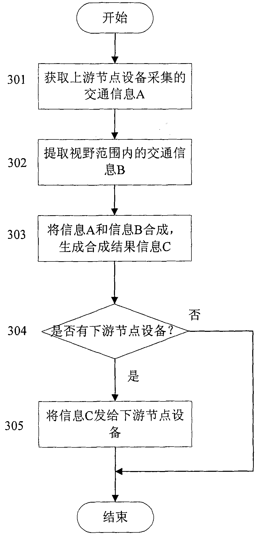 Device and method for acquiring traffic information