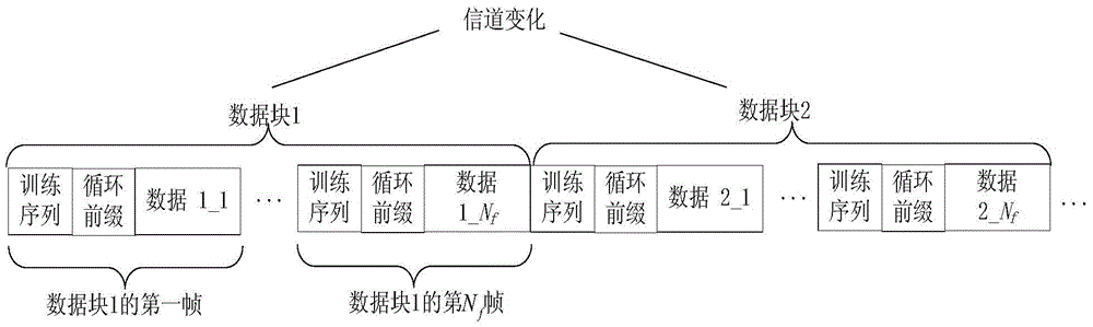 Ambiguity Removal Method for MIMO Blind Channel Estimation Based on Orthogonal Space-Time Block Coding