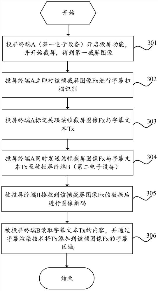 Subtitle processing method and device