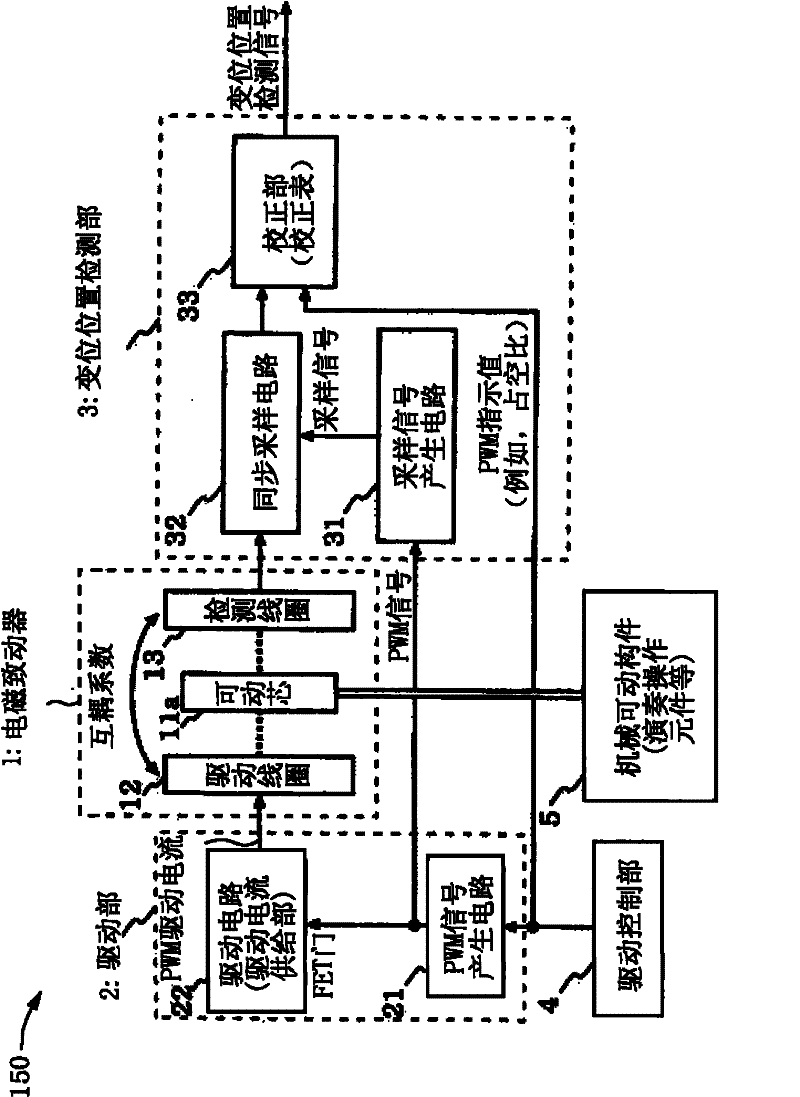 Apparatus for detecting displacement of electromagnetic actuator