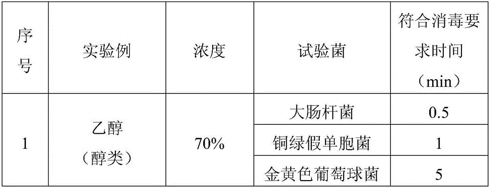 Botanical disinfection composition, disinfectant and preparation method thereof