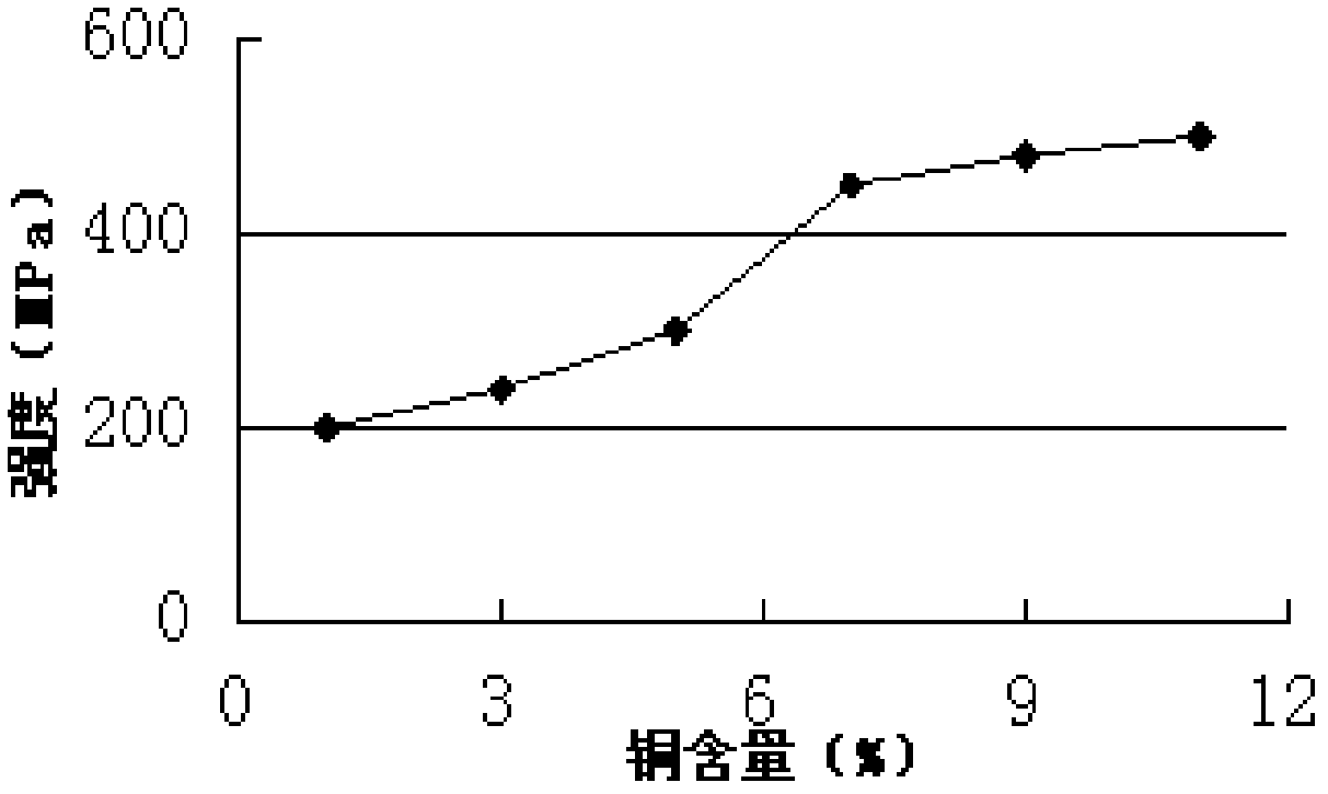 Deformation zinc alloy, as well as manufacturing method and application thereof