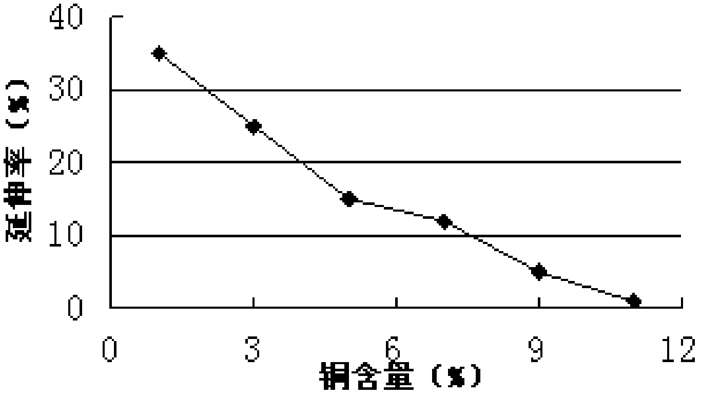 Deformation zinc alloy, as well as manufacturing method and application thereof