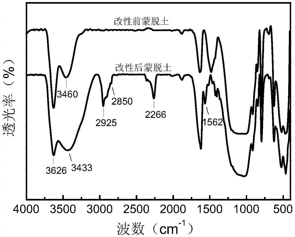 Preparation methods for diisocyanate-modified montmorillonite and modified asphalt by employing diisocyanate-modified montmorillonite