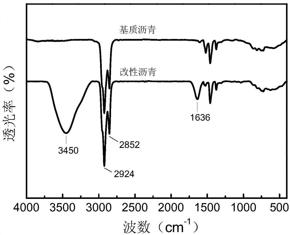 Preparation methods for diisocyanate-modified montmorillonite and modified asphalt by employing diisocyanate-modified montmorillonite