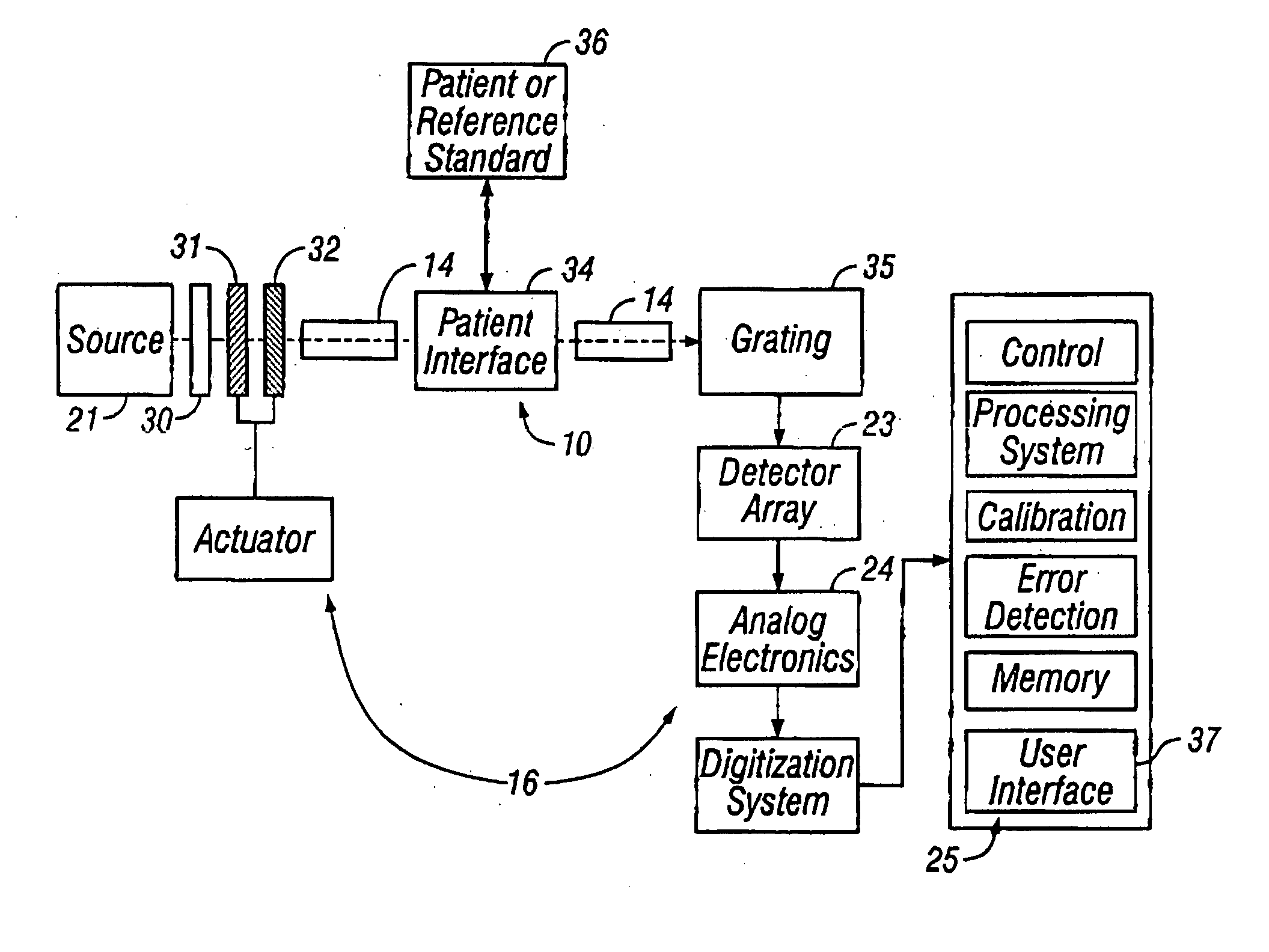 Compact apparatus for noninvasive measurement of glucose through near-infrared spectroscopy