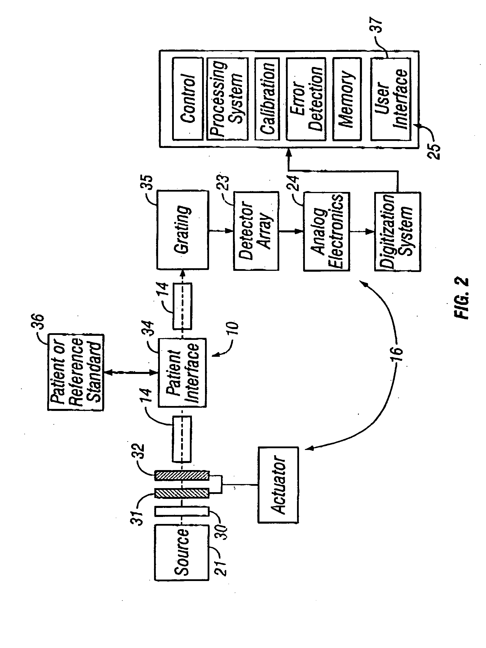 Compact apparatus for noninvasive measurement of glucose through near-infrared spectroscopy