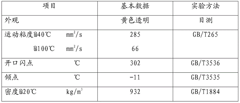 Butenedioic acid resin and its preparation method and using the resin to prepare release oil for aluminum casting crystallizer