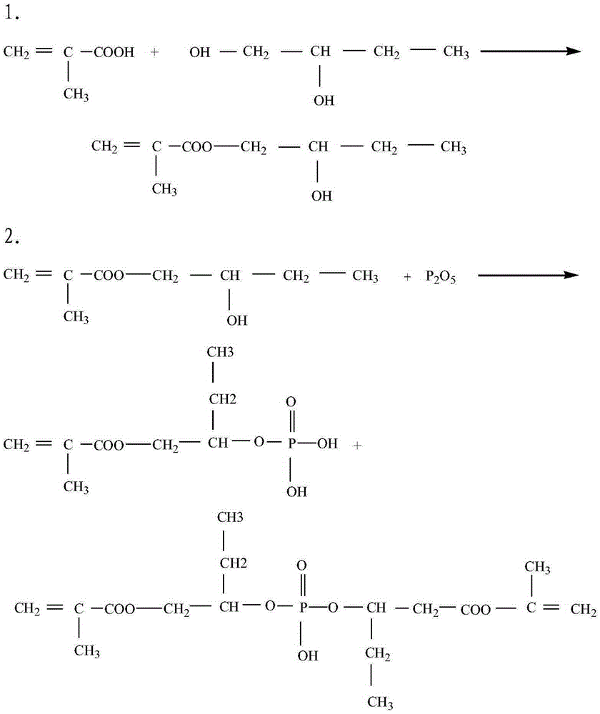 A new type of shaped phase change material and its preparation method