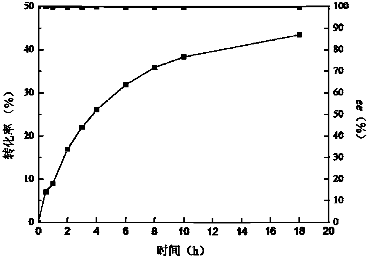 Plant nitrilase mutant, coding gene and application of plant nitrilase mutant