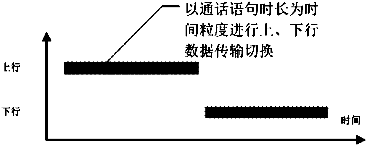 Voice talkback method, talkback terminal and communication system