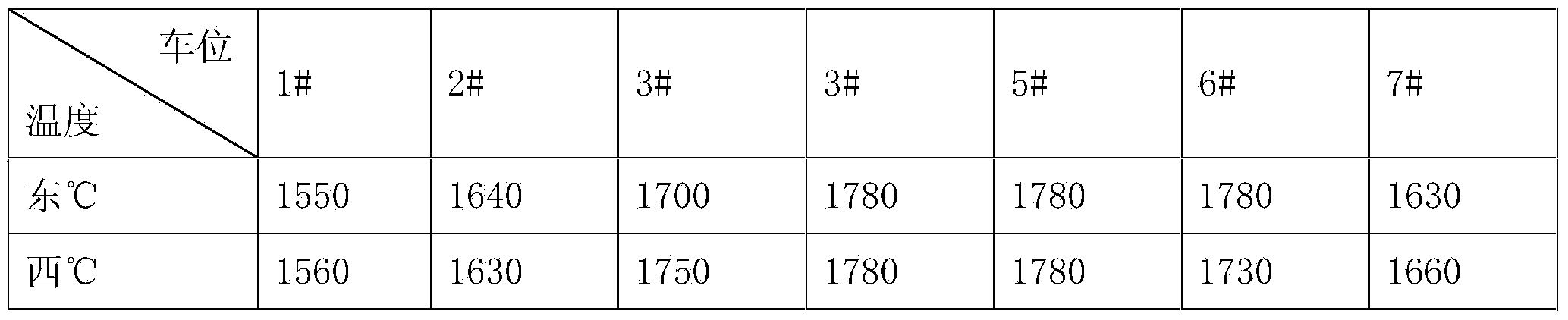 Environment-friendly magnesia-chrome brick for steel refining and non-ferrous metal smelting and preparation method thereof