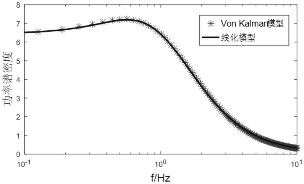 Unmanned aerial vehicle flexible flight dynamics analysis method considering complex wind field