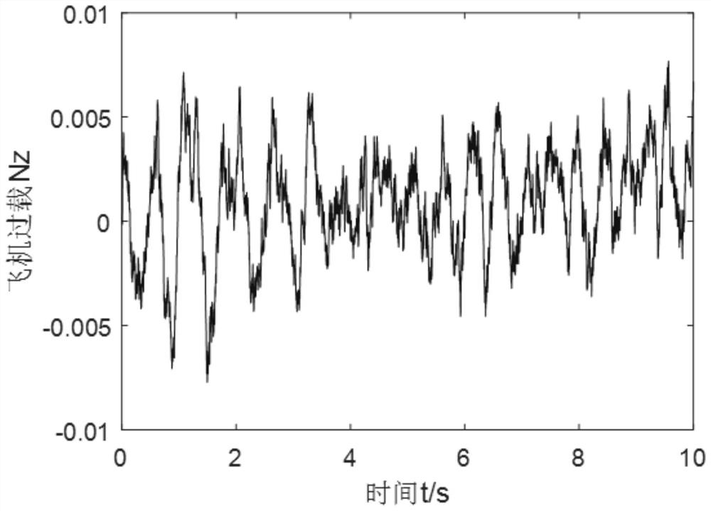 Unmanned aerial vehicle flexible flight dynamics analysis method considering complex wind field