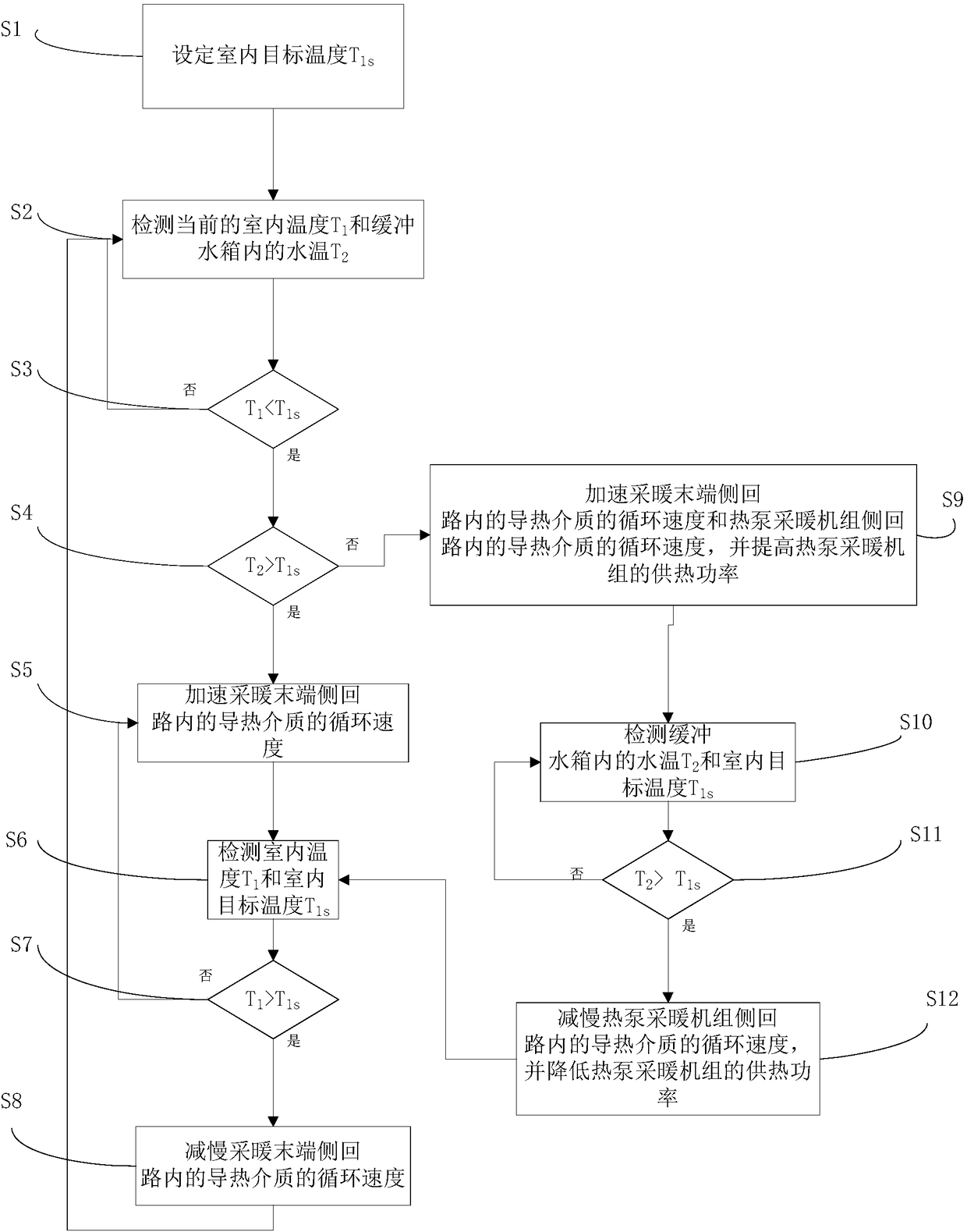 Heat pump heating system and heat pump heating method