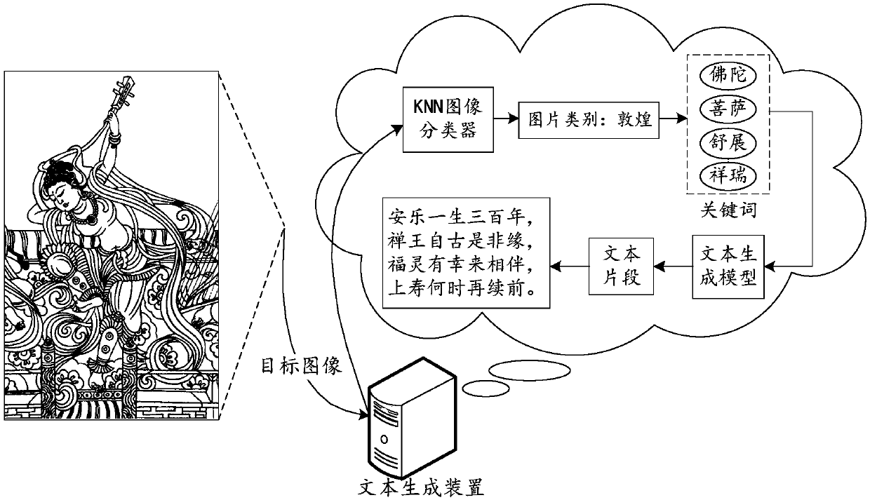 Text generation method and device and storage medium