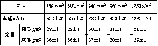 In-pulp hard sizing process for raw paper of food cards