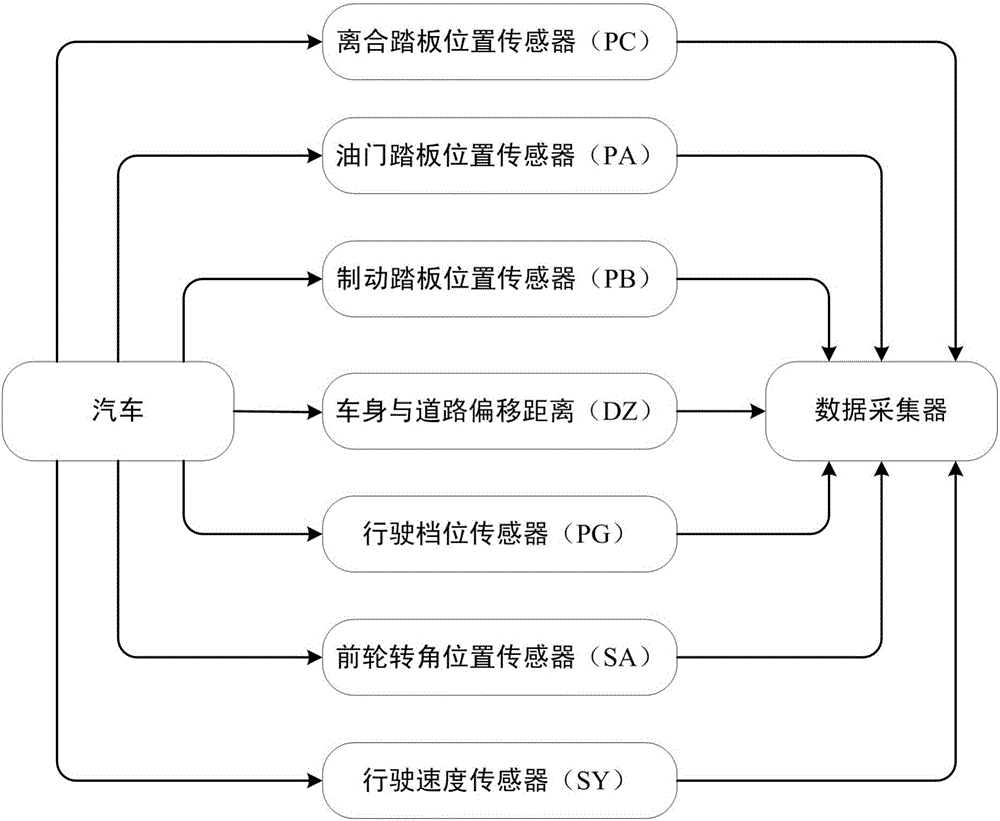 Driving behavior recognition method based on adaptive resonance theory mutation algorithm